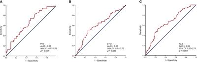 Use of the prognostic nutrition index as a predictive biomarker in small-cell lung cancer patients undergoing immune checkpoint inhibitor treatment in the Chinese alpine region